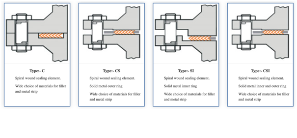 spiral wound gaskets sealing